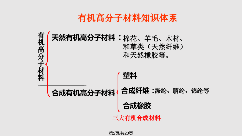 九年级化学有机合成材料复习
